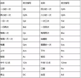 有限公司 英文缩写