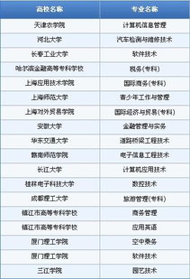 高考280分左右能上什么样的大学