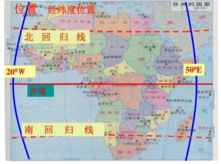 亚洲的经纬度范围是什么?
