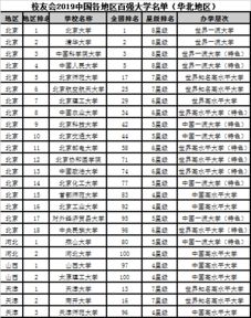 北京市所有大学排名70强，北京知名大学排名一览表
