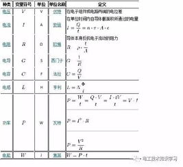 电能的单位是什么?
