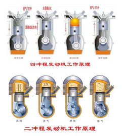 卡丁车两冲程和四冲程的区别，两冲程和四冲程的区别在哪