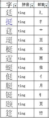 虫字加偏旁100个，虫字加偏旁可以变成什么字