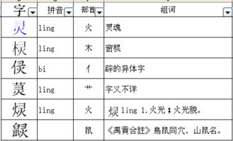 蘑的部首是什么，慧的部首除去,还剩几画