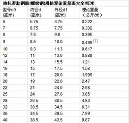什么是直径?