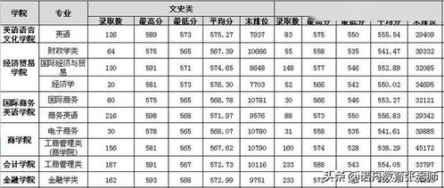广东外语外贸大学录取分数线高吗，2020广东外语外贸大学录取分数线
