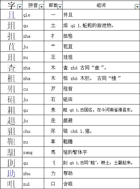 以的部首和组词，多的部首