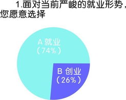 创业之路在脚下作文1500字左右