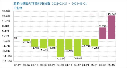 氧化锂是锂云母吗