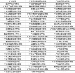 高考280分能上什么学校，考了280分能上什么学校