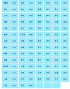 江苏省徐州市区号