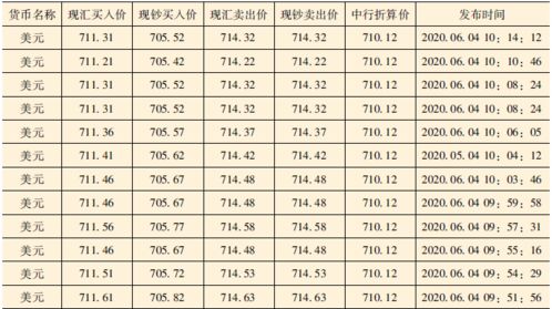 间接标价法的特点是