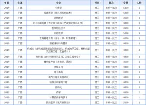 青海省的大学排名及录取分数线