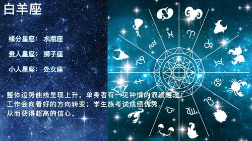 1990年农历8月17号是什么星座，1991年8月17号是什么星座