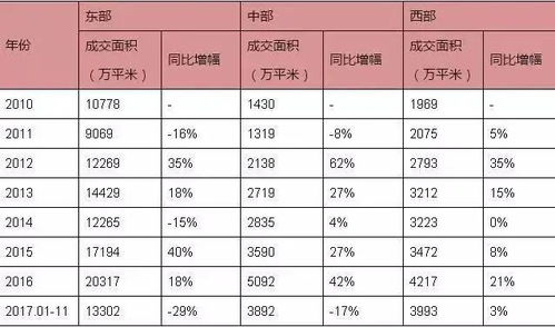 同比增减幅怎么计算，同比增幅如何算