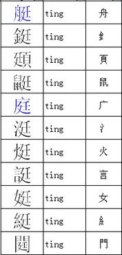 虫加偏旁组成字
