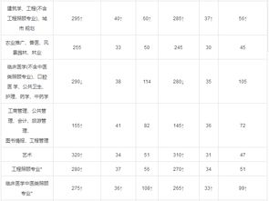 学位类型是什么意思，学位类型怎么看