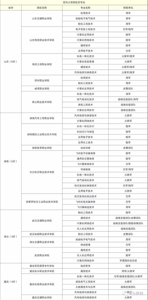 士官学校录取分数线2023河南，士官学校录取分数线2023陕西