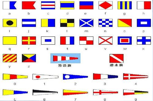 《国际信号旗常识