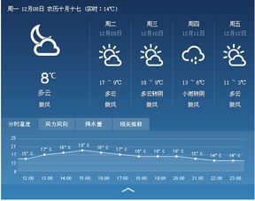 江西赣州会昌天气预报，会昌天气预报l5夫