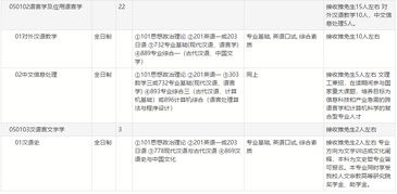 考北师大的研究生难吗
