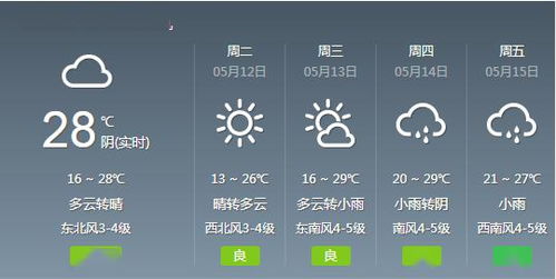 浙江绍兴市上虞天气预报二o一六年十一月份气象