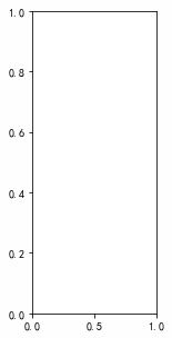 plt指什么，plt.bar()参数