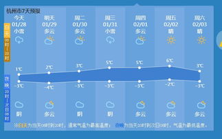 杭州天气网首页，杭州天气网手机版首页