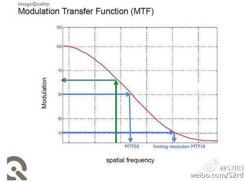 mtf含义
