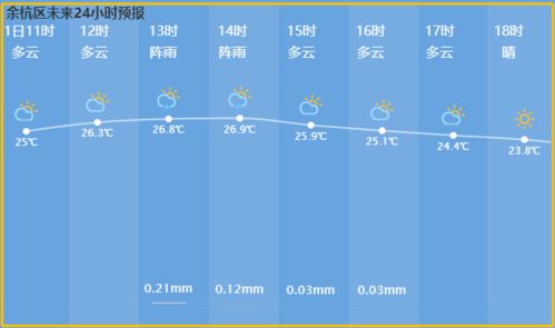 杭州天气预报15天内天气情况如何