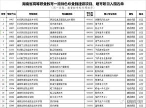 湖南排名前十的职高