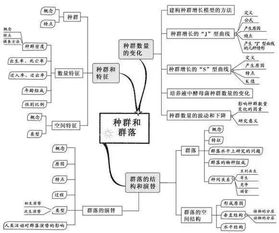 初中生物中的细胞怎样构成生物体思维导图