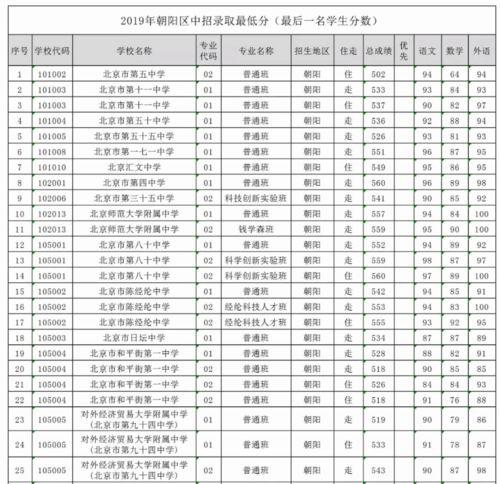 北京中考录取分数线什么时候公布，北京中考录取分数线多少