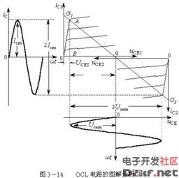ocl功率放大电路原理是什么