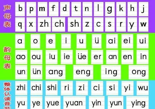 汉语拼音表26个字母准确读法