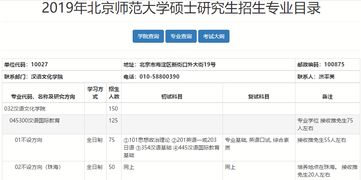 北师大对外汉语教学考研，北师大汉语言考研