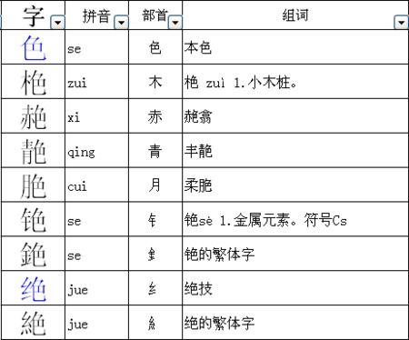 马加偏旁有哪些字