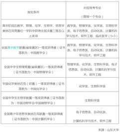 青岛卓远教育自主招生怎么样?