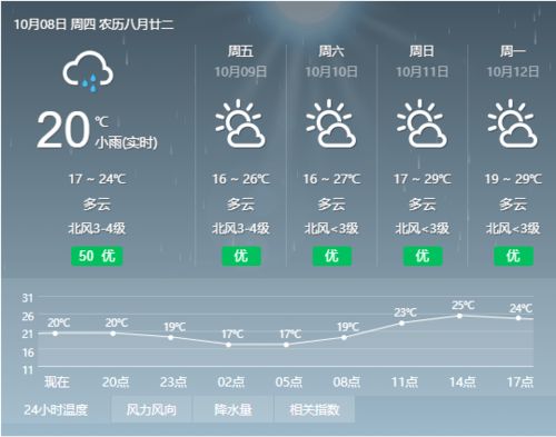 3个弯弯是什么天气符号