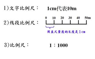 比例尺实际是一个什么东西，比例尺实际是一个比