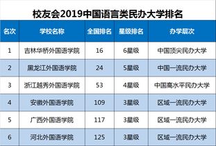 传媒大学排名前十，传媒大学有哪些学校