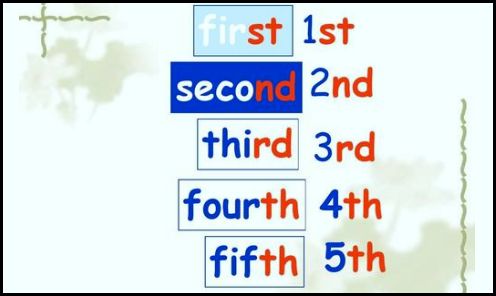 fourteen的序数词，fifty-four的序数词