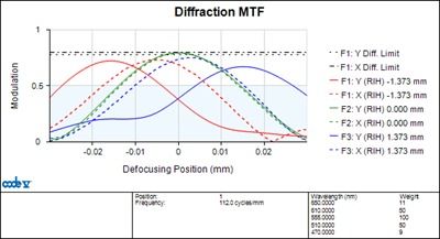 mtf是什么意思?