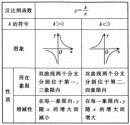 正反比例公式