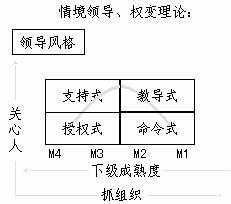 权变理论认为组织的管理没有绝对正确的方法，权变理论是谁提出的
