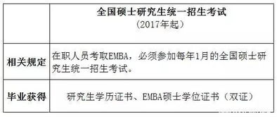 EDP和EDT是什么意思啊?