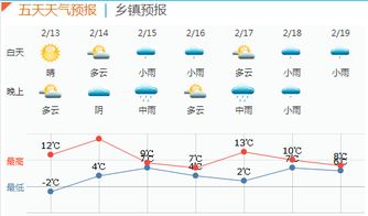明天张家港市的天气预报