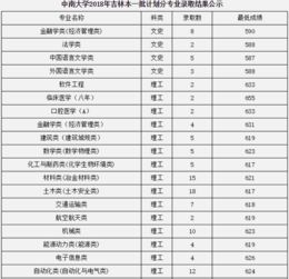 中南大学录取线
