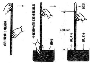 标准大气压是多少毫米汞柱，标准大气压是多少米水柱