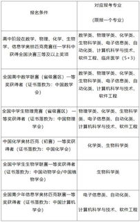 山东大学自主招生官网，山东大学自主招生需要具备什么条件